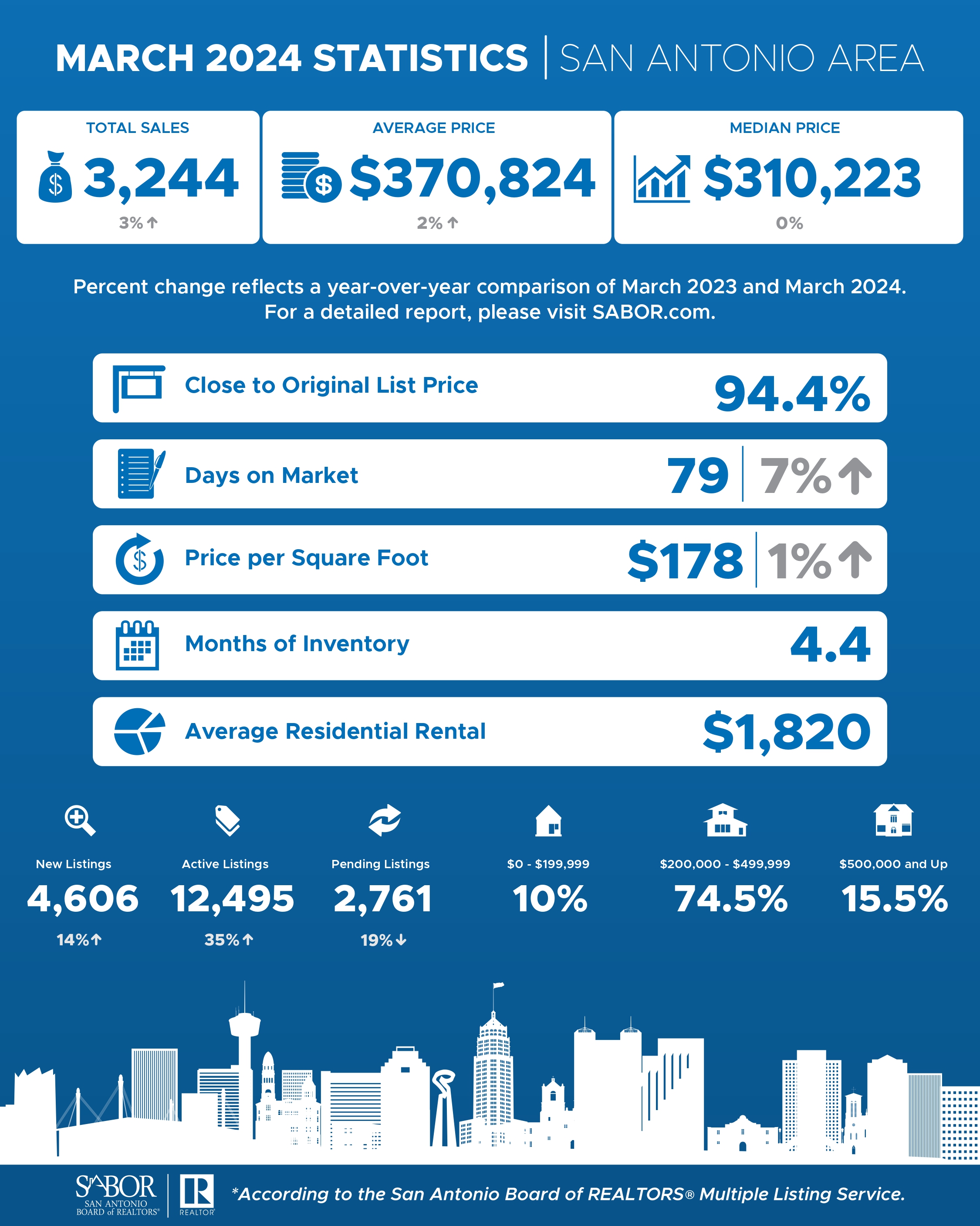 Property Management Blog